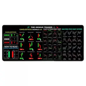 Stock Market Mouse Pad – Large Trader Chart, Candlestick Pattern, Forex Desk Mat