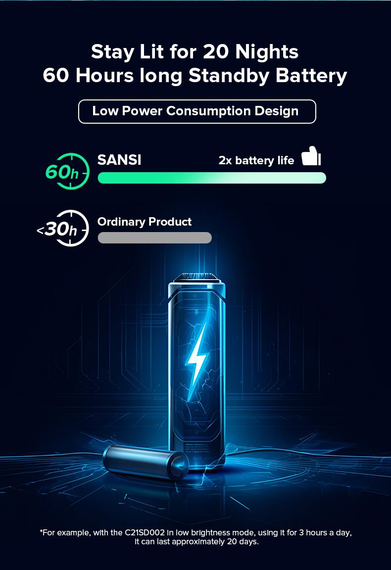 SANSI RGB Pool Lights with RF Remote & Timer – Waterproof, Battery Operated, Flash/Fade/Smooth Modes, Magnetic & Suction Installation – Portable for Showers, Pools, Outdoors – Perfect for Garden | Back to School