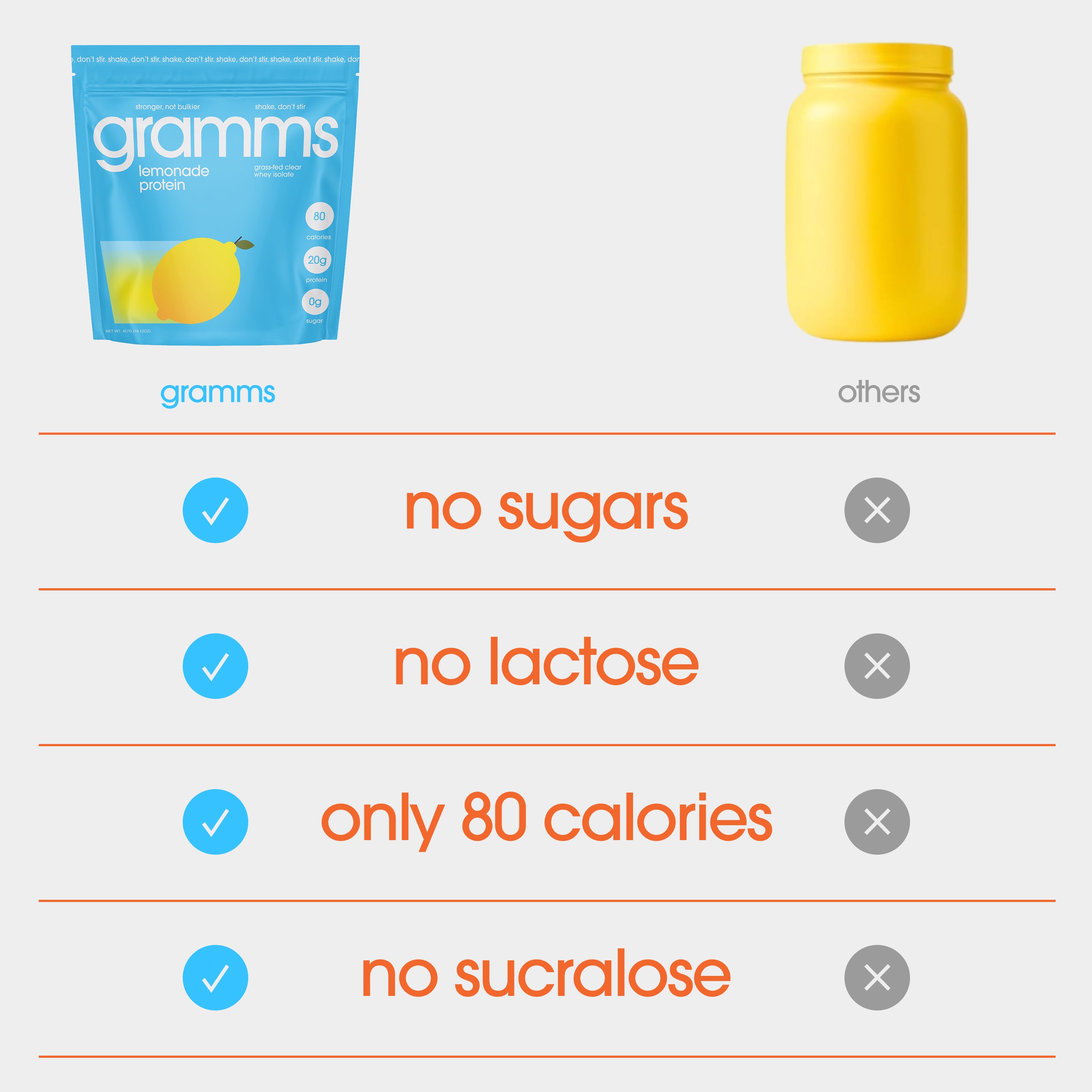 Gramms Clear Whey Isolate Protein Powder - Grass Fed Protein - 20g Protein, 0 Sugar, 80 Calories – Gluten Free, Lactose Free, Clean Nutrition Gramms Clear Whey Isolate Protein Powder - Grass Fed Protein - 20g Protein, 0 Sugar, 80 Calories – Gluten Free, Lactose Free, Clean Nutrition