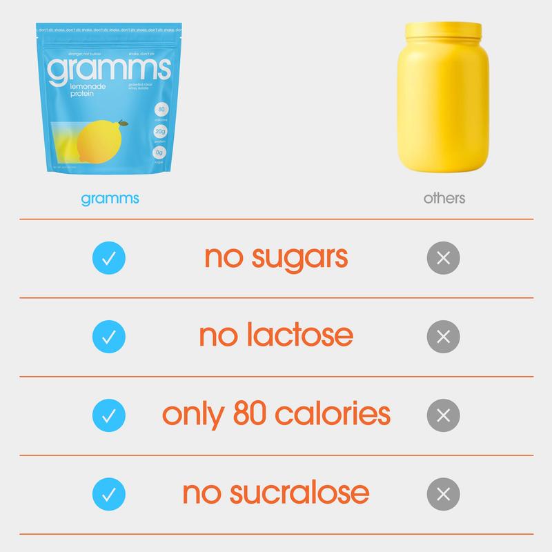 Gramms Clear Whey Isolate Protein Powder - Grass Fed Protein - 20g Protein, 0 Sugar, 80 Calories – Gluten Free, Lactose Free, Clean Nutrition