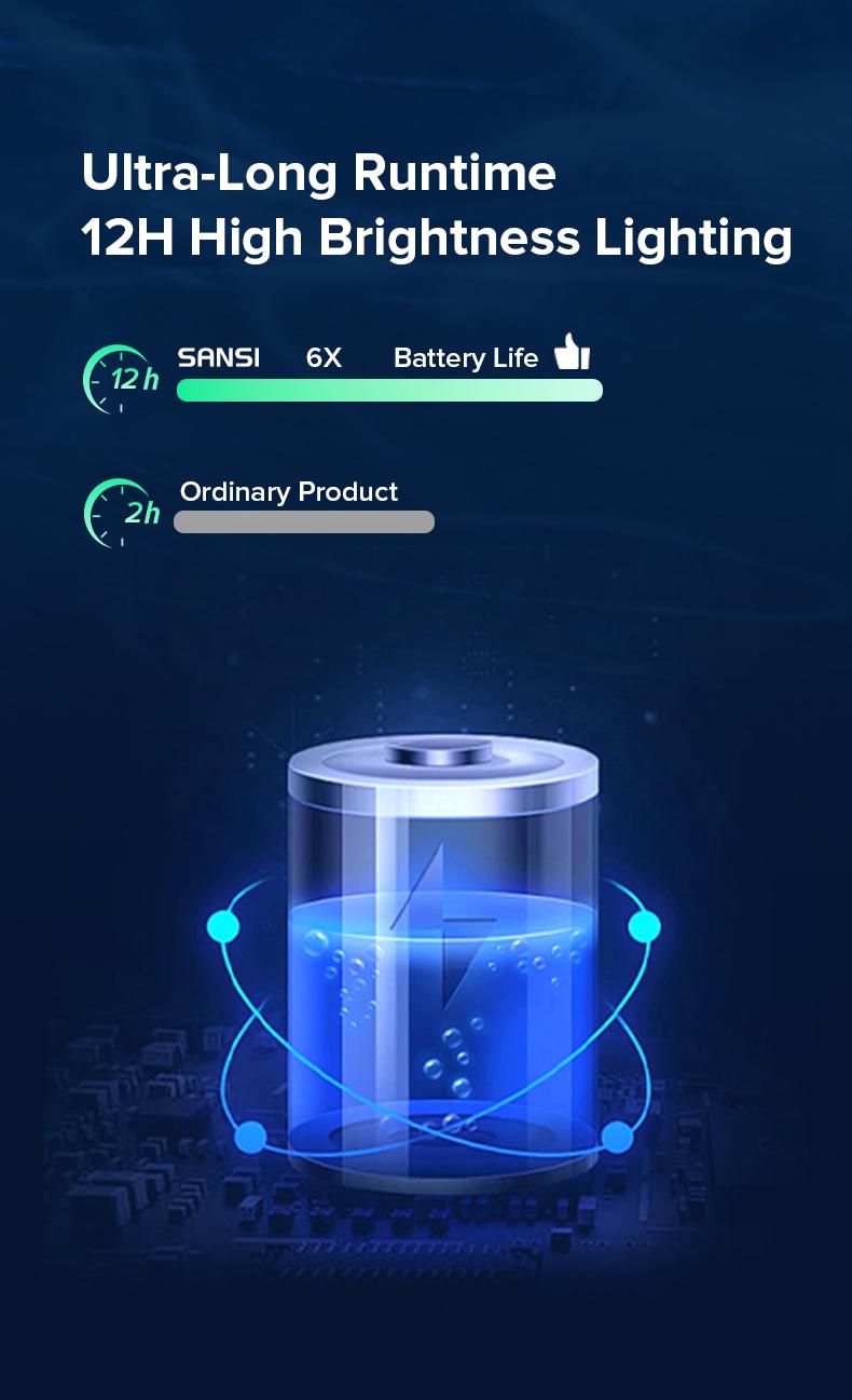 SANSI Solar Poolside RGB Light with Remote, Waterproof Submersible Pool Light for Inground & Above Ground Pools – Enhance Summer Pool Fun, Perfect Mother’s Day Gift & Outdoor Decoration