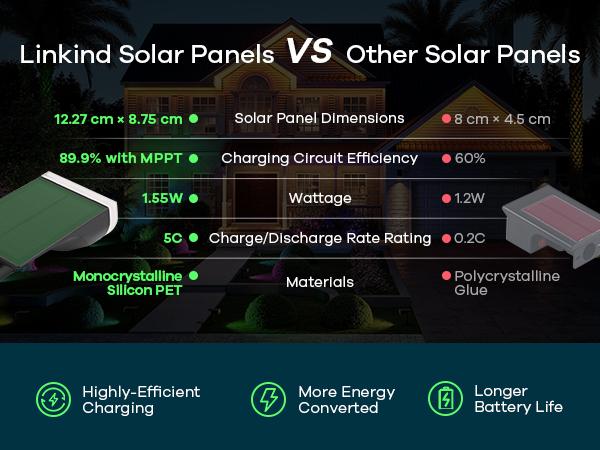 Linkind Smart Solar Spotlight SL5C Color Changing Cool Warm White Landscape Lighting APP Control Solar Lights Outdoor IP67 Waterproof for Yard Garden Pathway 2 Pack