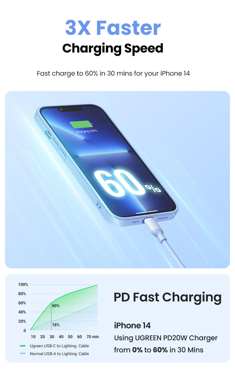 UGREEN 3.3FT USB C to Lightning & USB C Cable MFi Certification Lightning Cable Compatible with iPhone 17-8 Series, iPad 9, AirPods Pro, and More,TikTokShopBlackFriday ,TikTokShopJumpstartSale