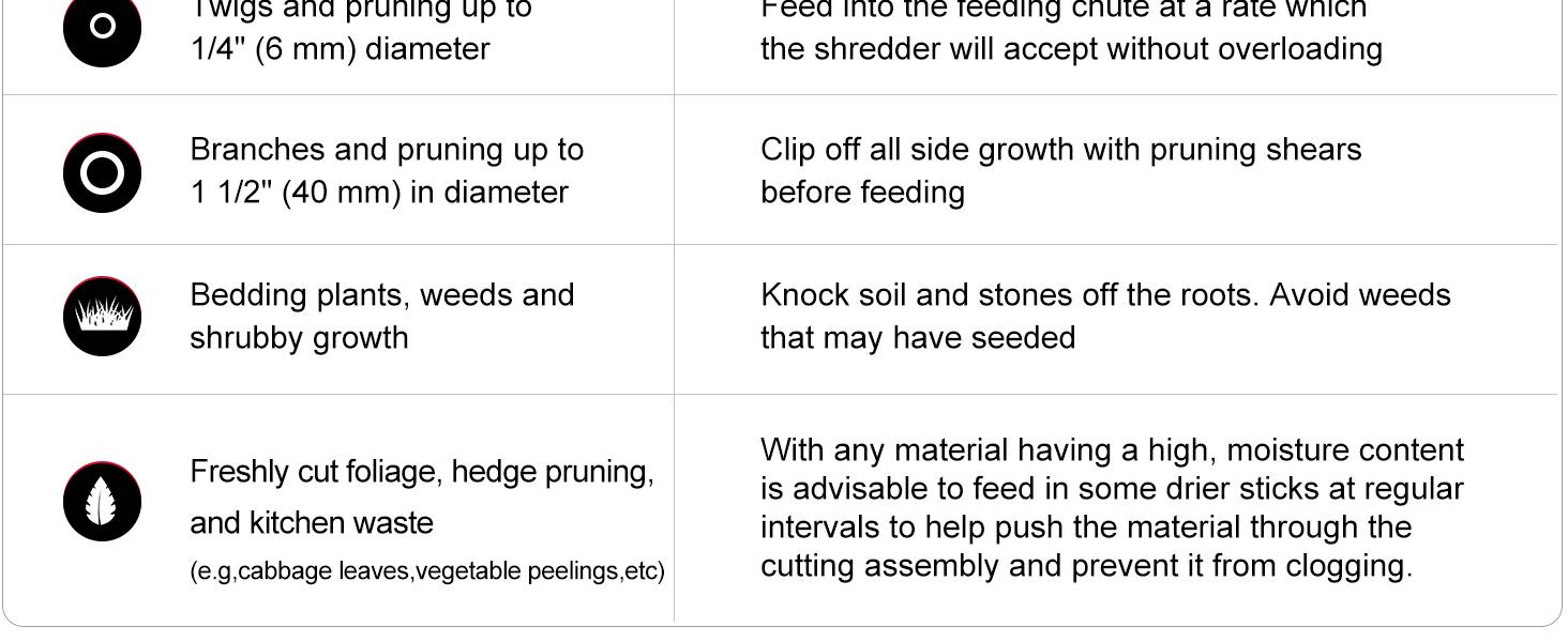 PowerSmart Electric Wood Chipper 15-Amp with Collecting Bin for Garden, Yard(PS12A)