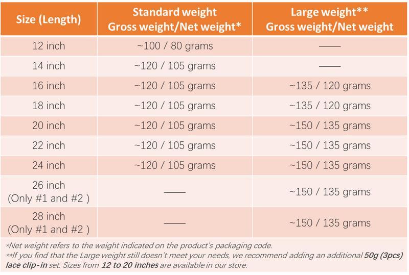 Full Shine Clip In Hair Extensions Real Human Hair 7 Pcs Natural Straight 10-28 Inch 100-150 Grams Easy Application for Women Hairpiece Silky Straight Remy Hair