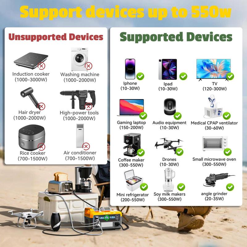 550W Power Inverter Compatible with Dewalt 20V Battery,【Battery NOT Included】, Power Station DC 18V to AC 110V Pure Sine Wave, Battery Power Adapter 2 USB-A & 1 Type-C & 2 AC Outlet, Generator Phone Charger LED Light Camping Emergency