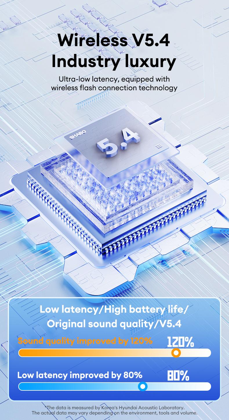 HYUNDAI Fit2 with Built-in 169-Language Translation Wireless Headphones with Electroplated Ear Hook Design – Comfortable, Great Sound, Bluetooth 5.4 Flash Connection, Wireless Earbuds for Music and Calls