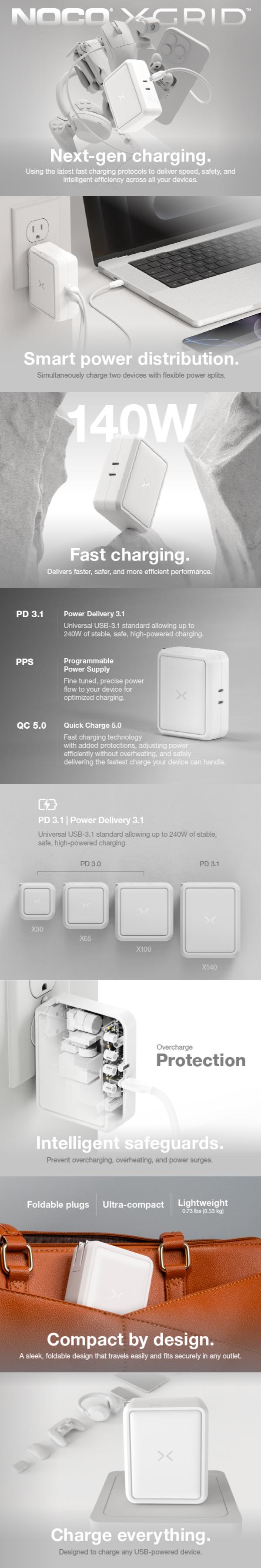 NOCO XGrid X140: 140W USB-C Charger – Dual Port Type C Power Adapter – GaN Fast Charging