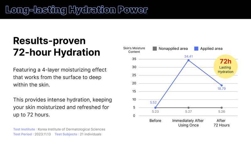 Birch Juice Moisturizing Ampoule _50ml