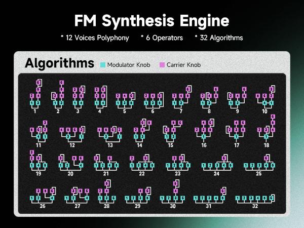 Donner STARRYKEY-37 PLAY MIDI Controller, 37 Key Portable with 128 Voices 16 RGB Pads USB Wireless 4 DAW Software 40 Courses