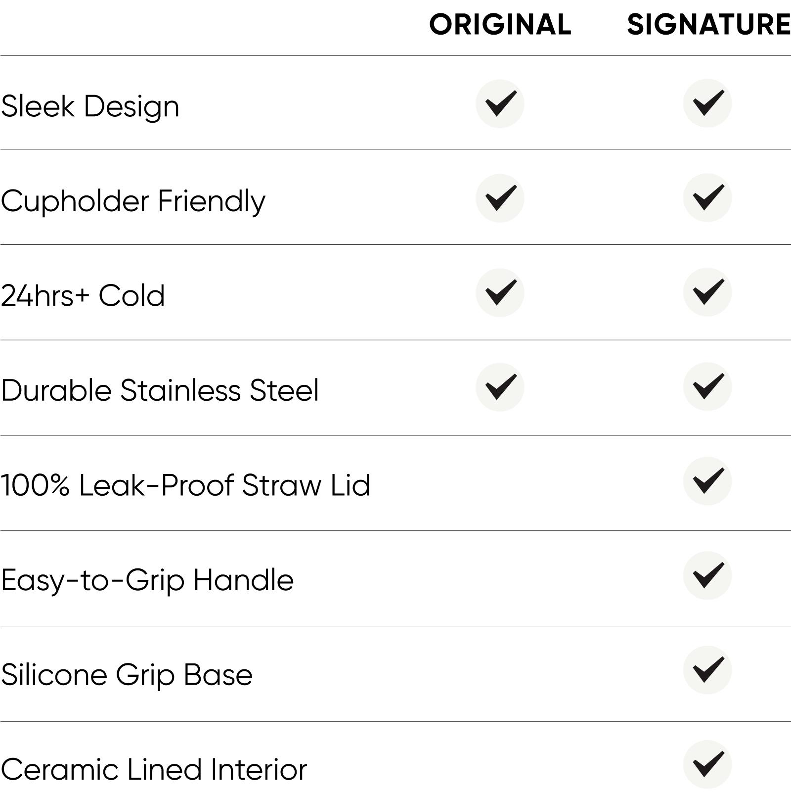 Simple Modern Signature Trek 40oz Tumbler with Straw - Leak Proof, Ceramic Coated interior, Dishwasher Safe Water Bottle