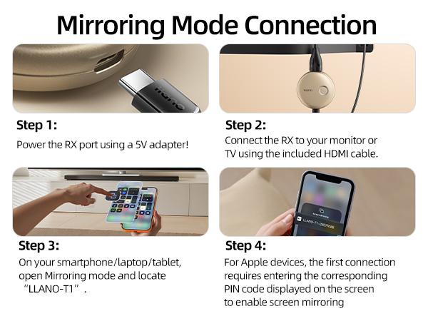 llano T1 Wireless HDMI Transmitter Adapter, Wireless Transmitter, Streaming Media Video/Audio/File HDMI Wireless Extender from Laptop, PC, Smartphone to HDTV Projector Monitor