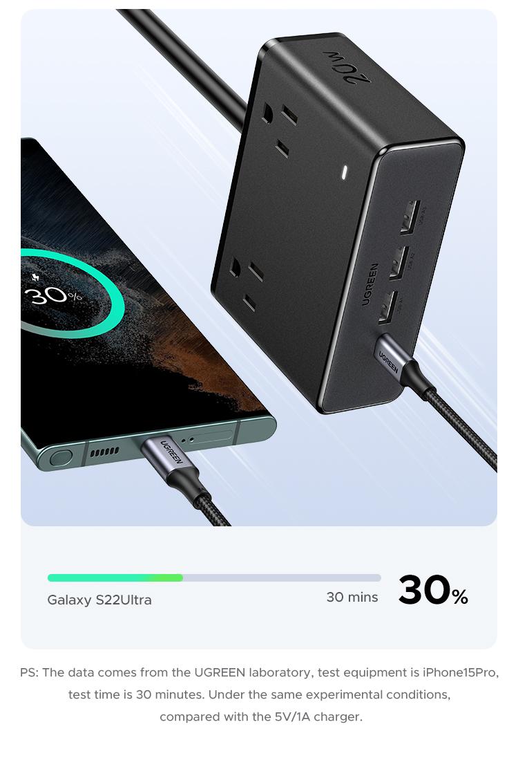 UGREEN GaN 20W 8-in-1 Smart Socket, with Type-C, USB-A Charging Port, 2500W Max Total Power, Solve All your Charging Needs of Life- TikTokShopBlackFriday ,TikTokShopHolidayHaul