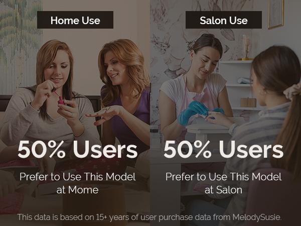 Professional Rechargeable Nail Drill 30000 RPM for Acrylic Nails Gel Polishing Manicure