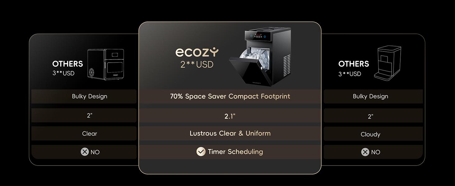 ecozy 2.1" Clear Ice Ball Maker with CrystalFlux Technology, Small Footprint Sphere Ice Maker with 8H Timer, 1 pcs in 30 Mins, 48 pcs/Day, Self-Cleaning, Automatic Ice Ball Maker for Home Bar Whiskey & Bourbon