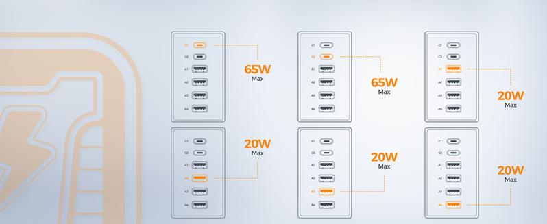 Tessan Desk Charging Station for Multiple Devices, 65W Ex-Fast Charging, 6 Port GaN USB Fast Charger Tower, Type C Desktop Charger Hub