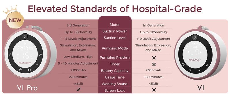 Momcozy Breast Pump V1 Pro, Hands-Free Portable Wearable Breast Pump, Upgraded Electric Breast Pump with 3 Fine-Adjustable Rhythms | 15 Levels, with Leak-Proof DoubleFit Flange, Comfort Red,A