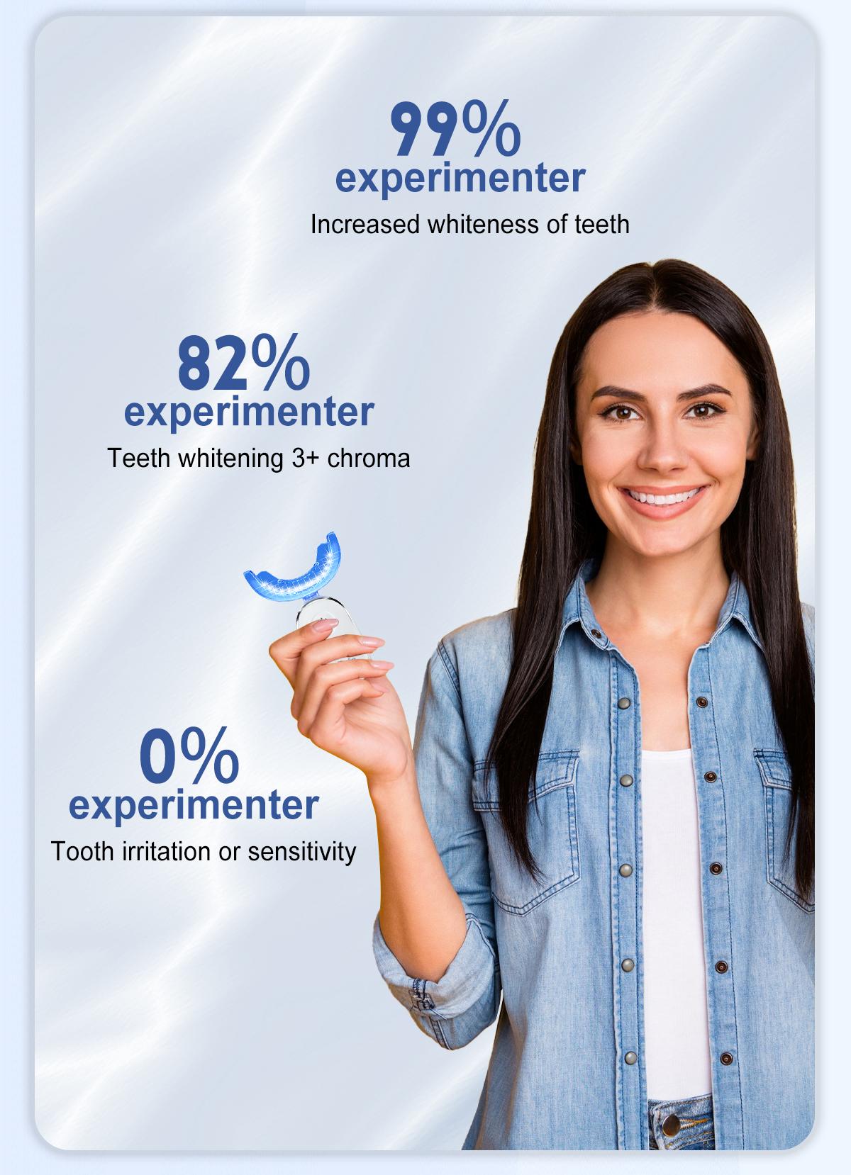 MySmile Pro Teeth Whitening Kit with LED Light (28x Bulbs) - 3 Gel Syringes & Tray | Non-Sensitive 10-Min Fast Whitening