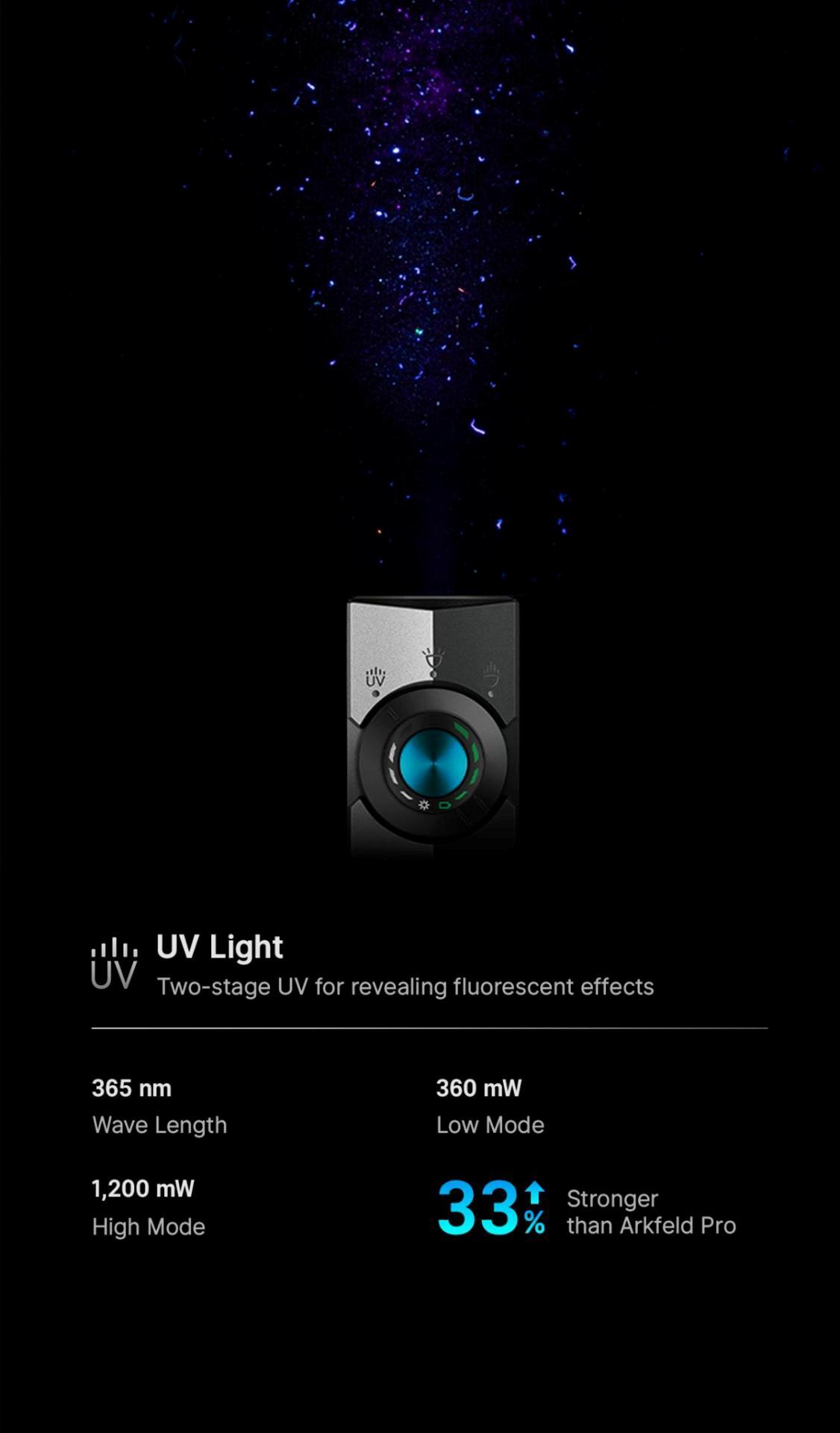 Olight ArkPro Series – Flat Unibody EDC Flashlight with Multi-Light Sources