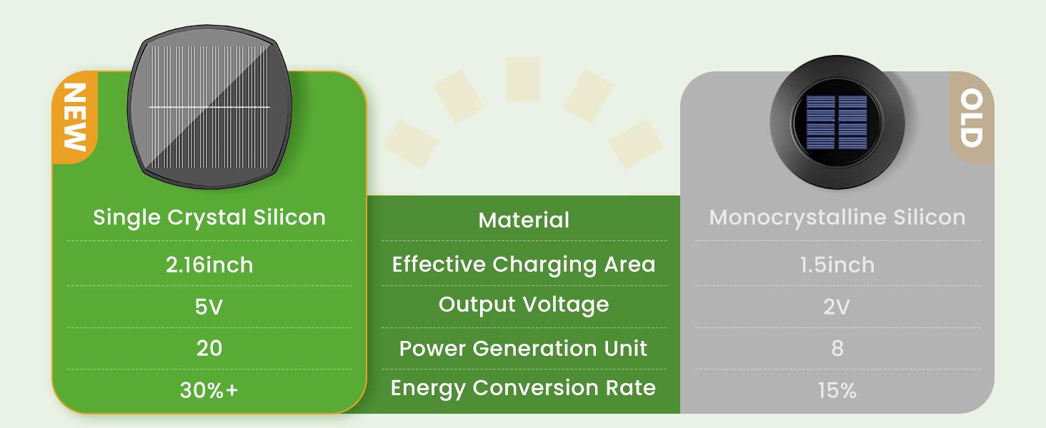 Elegant Solar Pathway Lights Modern Luxury | Auto On/Off & Waterproof | For Garden, Yard & Driveway,solar outdoor lights,Solar Floor Lamps Outdoor Lights,Decorative,Rechargeable,solar lights,lights,light