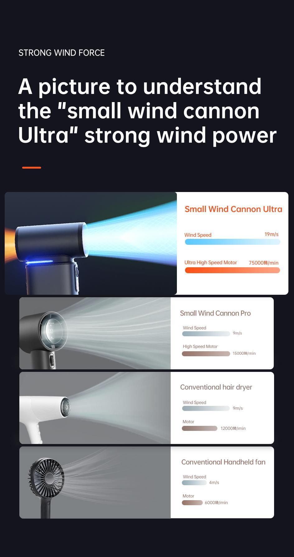 JISULIFE Portable Handheld Turbo Fan with 100 Speeds Adjustable Mini Personal Fan 9000mAh USB Rechargeable Battery Operated LED Display Powerful Cooling Solution