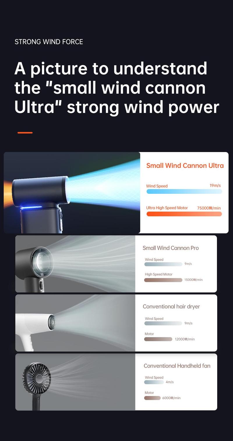 JISULIFE Portable Handheld Turbo Fan with 100 Speeds Adjustable Mini Personal Fan 9000mAh USB Rechargeable Battery Operated LED Display Powerful Cooling Solution