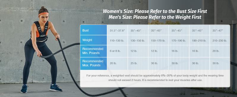 【Jumpstart Sale】ZELUS Adjustable Weighted Vests,4-10lbs/11-20lbs/20-32lbs Adjustable Workout Weighted Vest with 6 Ironsand Weights for Men&Women:Motivational Walking, Running, Rucking, Strength Training