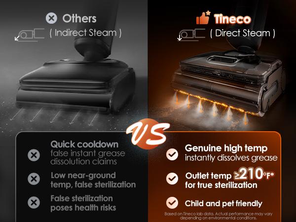 Tineco Floor One S7 Stretch Steam Cordless Wet Dry Vacuum Steam Mop All-in-One, 320℉ HyperSteam, 180° Lay-Flat, Anti-Tangle Design, FlashDry Self-Cleaning, Up to 75 Min Runtime Tineco Floor One S7 Stretch Steam Cordless Wet Dry Vacuum Steam Mop All-in-One, 320℉ HyperSteam, 180° Lay-Flat, Anti-Tangle Design, FlashDry Self-Cleaning, Up to 75 Min Runtime
