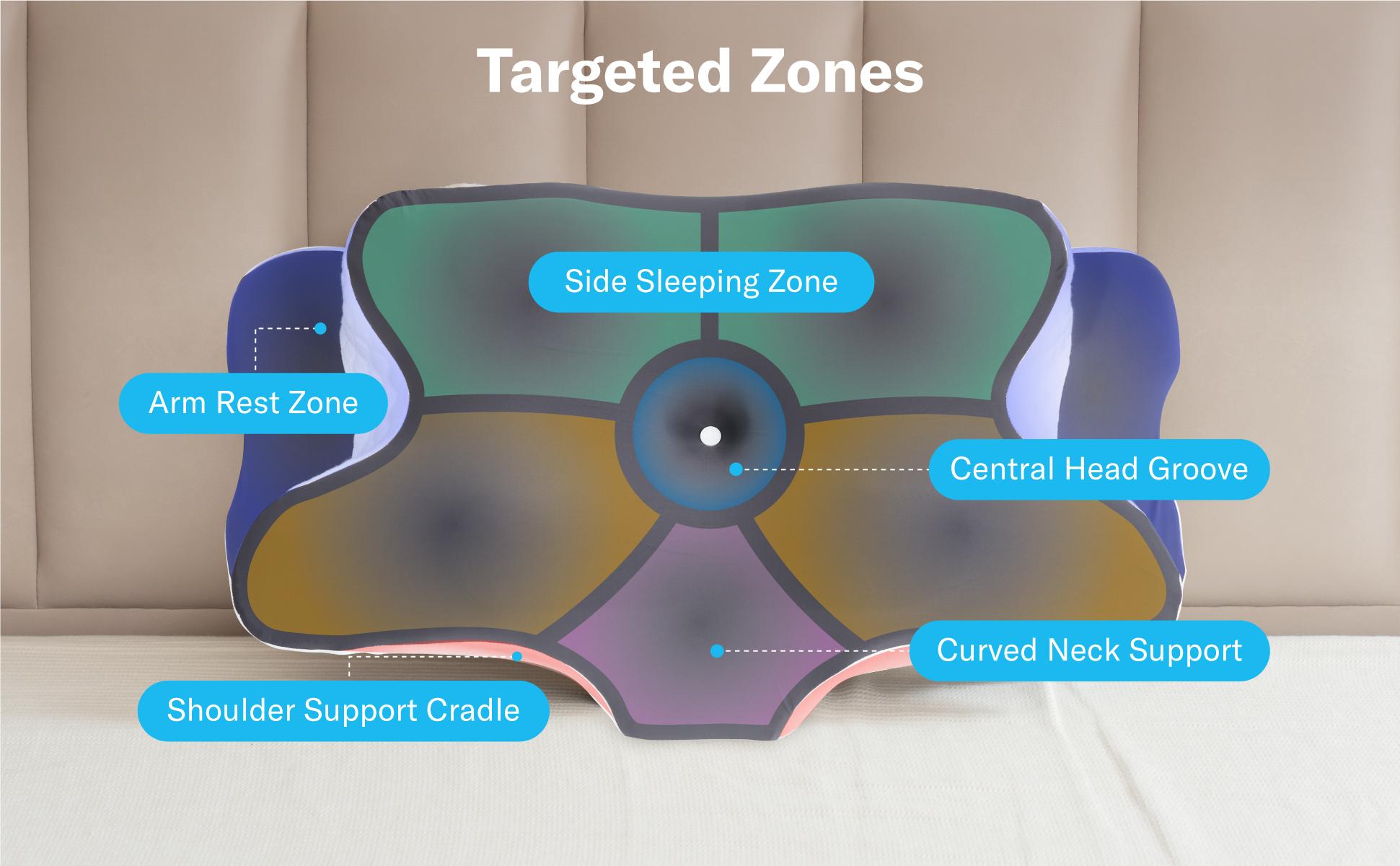 Alcedo Cervical Memory Foam Pillow for Neck and Shoulder Pain Relief, Adjustable Ergonomic Contour Orthopedic Pillow with Cervical Support for Side, Back and Stomach Sleepers