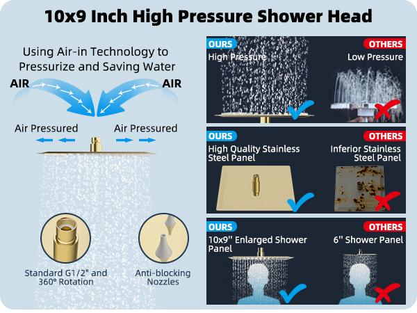 Hibbent All Metal High Pressure Rainfall Shower Combo/Handheld Showerhead Combo with 12'' Adjustable Curved Shower Extension Arm, 10-Spray, 71'' Hose, Showerhead Holder, Brushed Gold