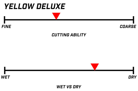 Renegade Products | Coloring Metal Polishing Compound Bars for Buffing Wheels – High Shine Finish for Aluminum & Stainless Steel