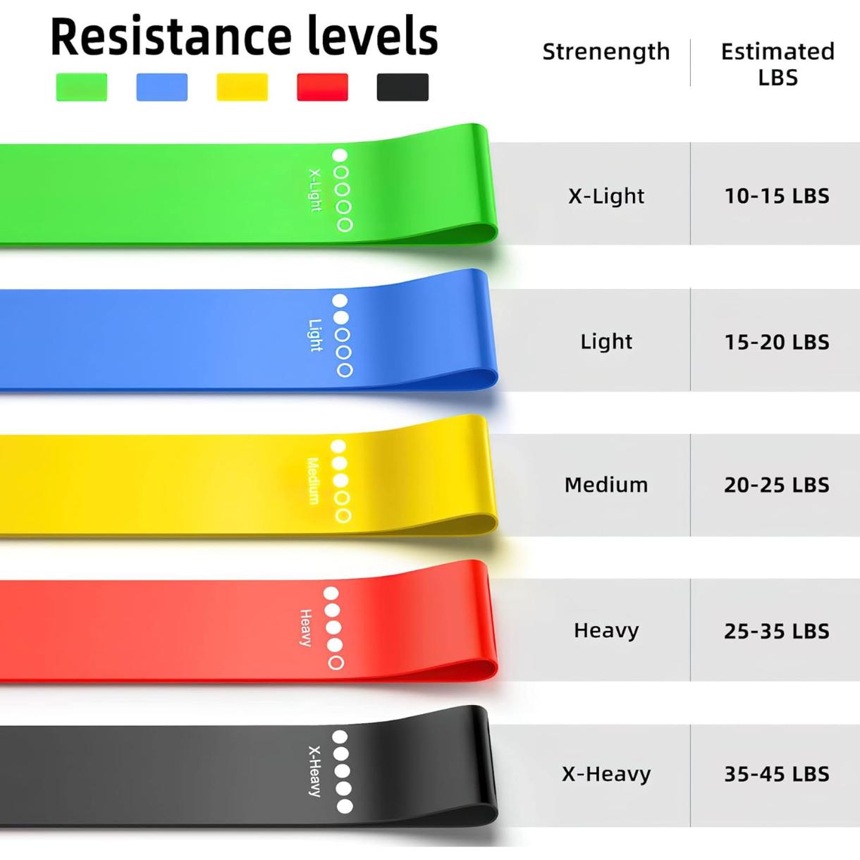 Resistance Bands for Working Out, Elastic Exercice Loop Bands for Physical Therapy, Yoga Starter Set of Stretch Bands for Booty Legs, Pilates Flexbands