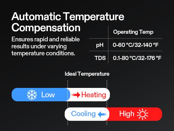 VIVOSUN Digital pH and TDS Meter Kits, 0.01pH High Accuracy Pen Type pH Meter ± 2% Readout Accuracy 3-in-1 TDS EC Temperature Meter for Hydroponics, Pool and Aquarium,  UL Certified