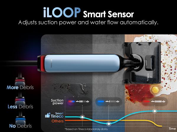 Tineco Floor One S9 Artist Pro Wet Dry Vacuum Cleaner, 22kPa Suction, 360° SmoothDrive, Anti-Tangle Design, 185°F Flashdry, 75 Min Runtime, Dual-Edge Cleaning, 180° Lay-Flat