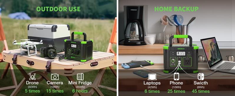 Outdoor Power Station: EBL 300W Solar Generator w/ 231Wh Battery | Your Blackout & Camping Power Backup