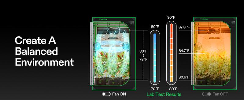 VIVOSUN AeroLight Wing AW200SE, LED Grow Light 200W with Integrated Circulation Fan, Compatible with App & E42A/E25, 2x4/3x3 Coverage, Establish an Intelligent Grow Environment