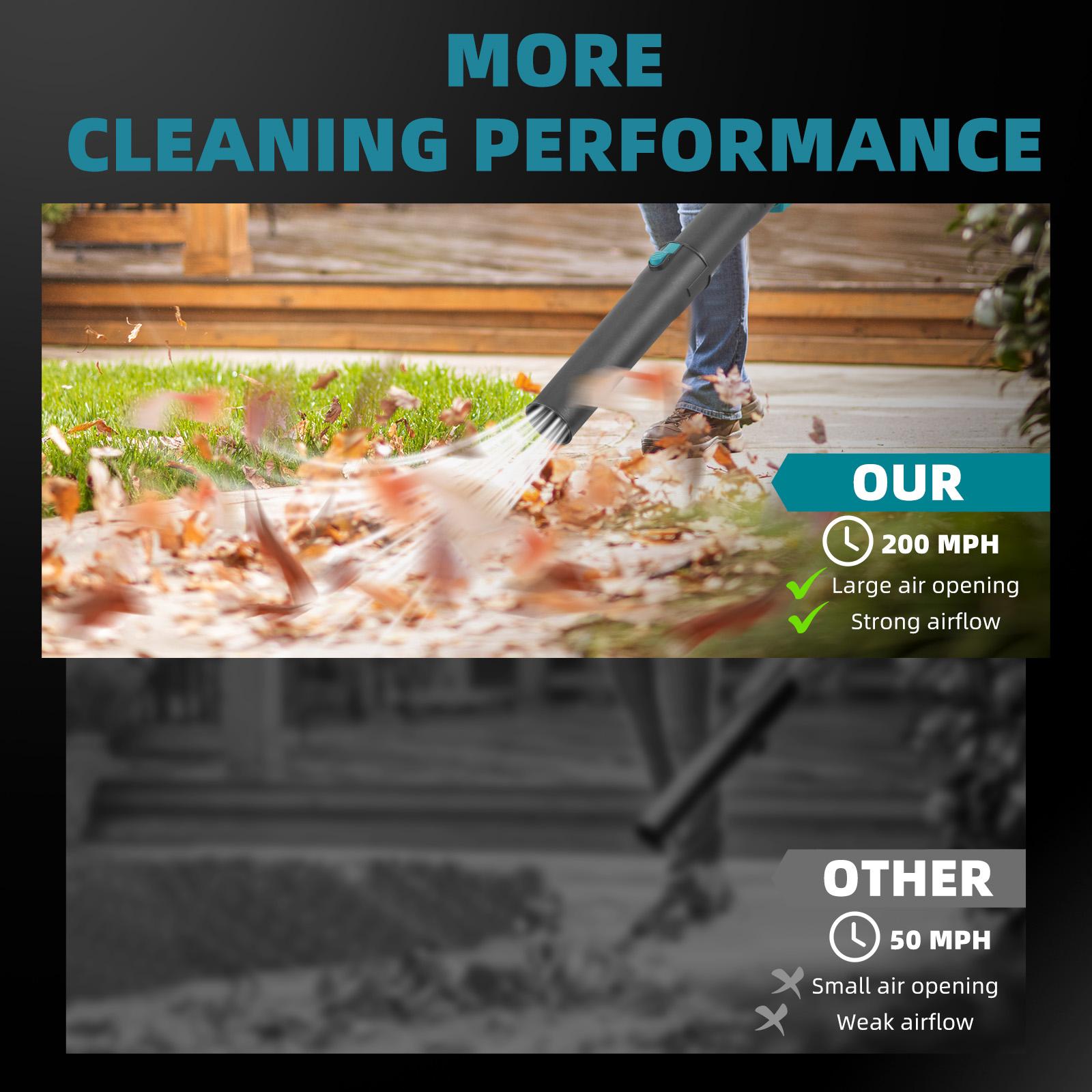 YOFIDRA Cordless Leaf Blower 600 CFM 120 MPH, 5-Speed Brushless Electric Blower with Dual 6.0Ah Batteries & Fast Charger, Long Run Time for Yard, Leaves, Snow & Garage Cleaning