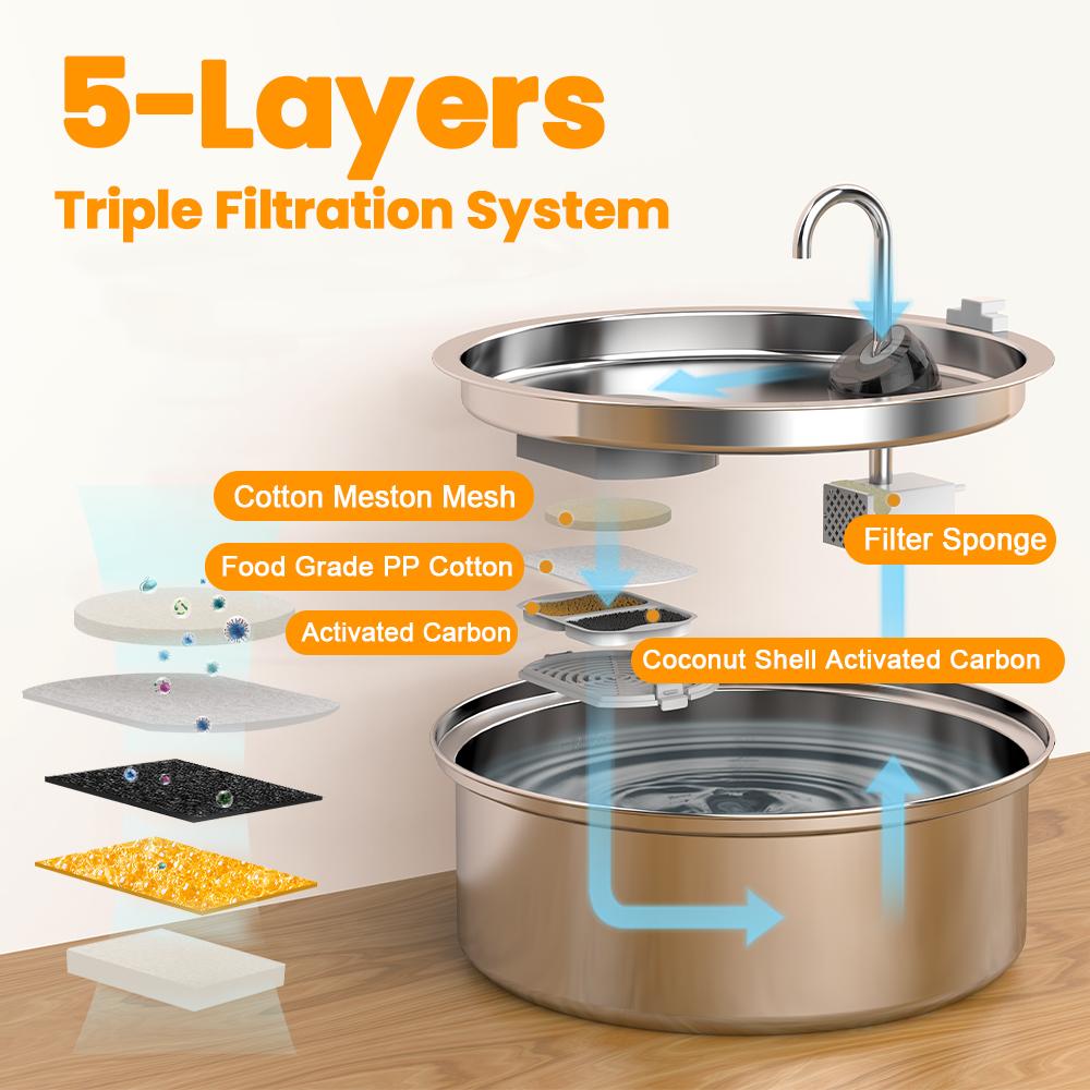 oneisall Dog Water Fountain for Large Dogs with 3  Filters, 6L Stainless Steel Dog Fountain,Ultra 35dB Quiet,Wide Drink Area for Large Dogs Cats and Multi-Pet Home drinking water bowl, automatic water feeder, stainless steel bowls, automatic water bowl