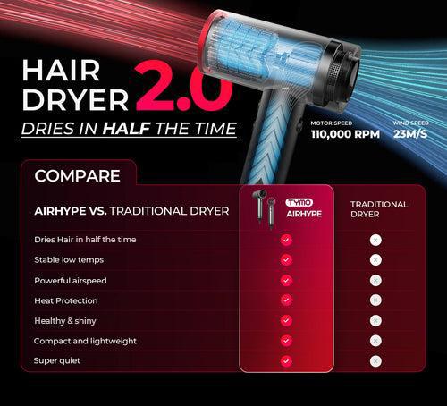 TYMO AIRHYPE Professional High-Velocity Hair Dryer Blower Set with Airwrap & Diffuser for Curly Hair, Fast Drying, Salon-Grade Styling, New Year Holiday Gift for Women, Gift Box Ready Blowout