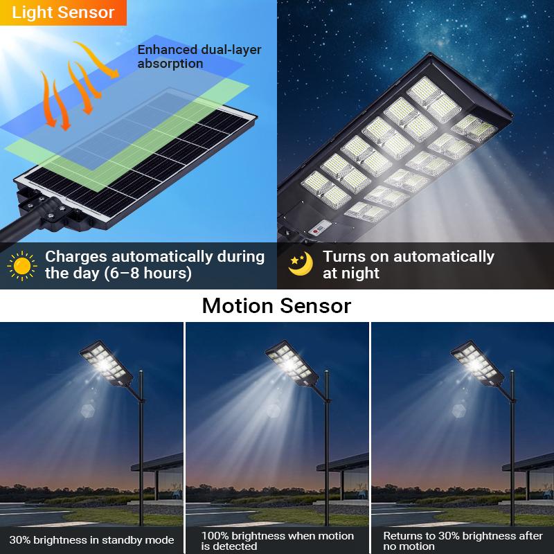 Solar Street Light – Outdoor Security Light with Motion Sensor, 3 Modes, Remote Control, IP65 Waterproof