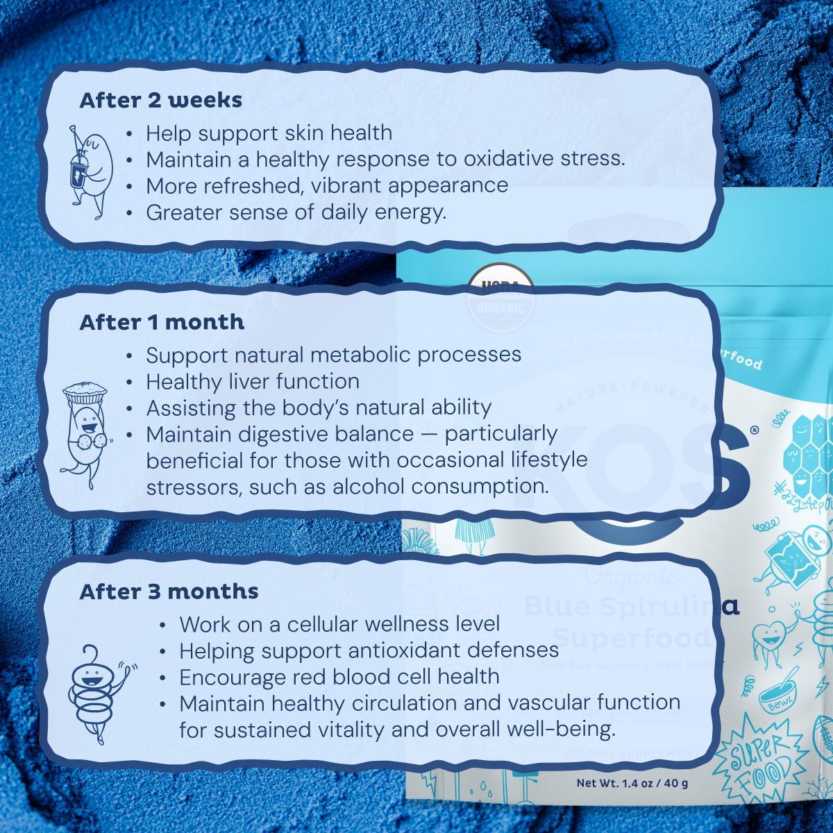 KOS Blue Spirulina Superfood Organic Powder - Powerful Antioxidant & Nutrient Boost, Vibrant Natural Color, Energy & Protein Source, USA Made, GMP & NSF Certified