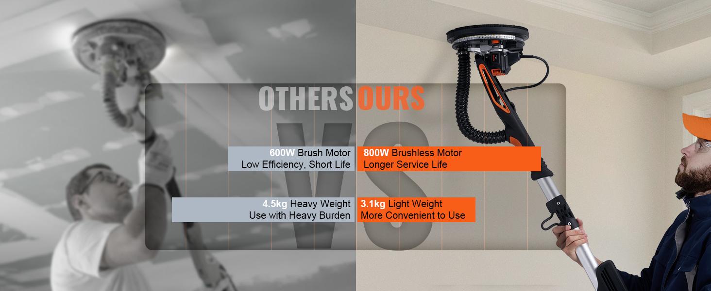 VEVOR Drywall Sander (Dust Bag not Included, TikTokShopBlackFriday, Compatilble /w Vacuum Cleaner), 800W Brushless Motor Electric Sander, Variable Speed 1000-2300 RPM Wall Sander, Foldable Ceiling Sander with Double-Deck