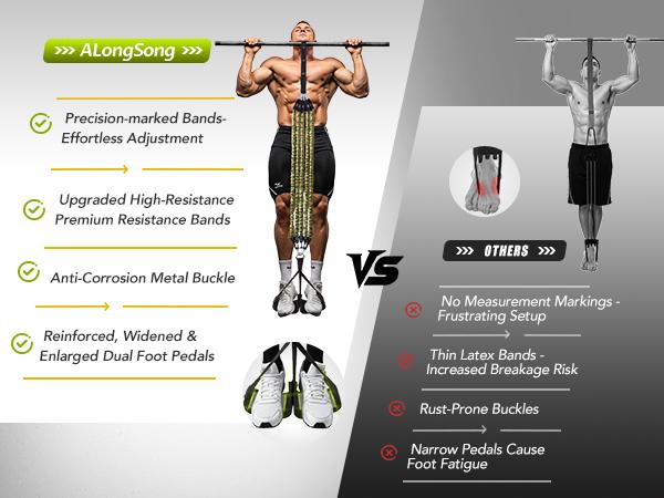 ALongSong Pro Pull-Up Assist Bands Heavy-Duty 320-400lb Adjustable Resistance for Home Gym & Outdoor Training with Extra-Wide Footplate & Carry Bag - Workout Straps