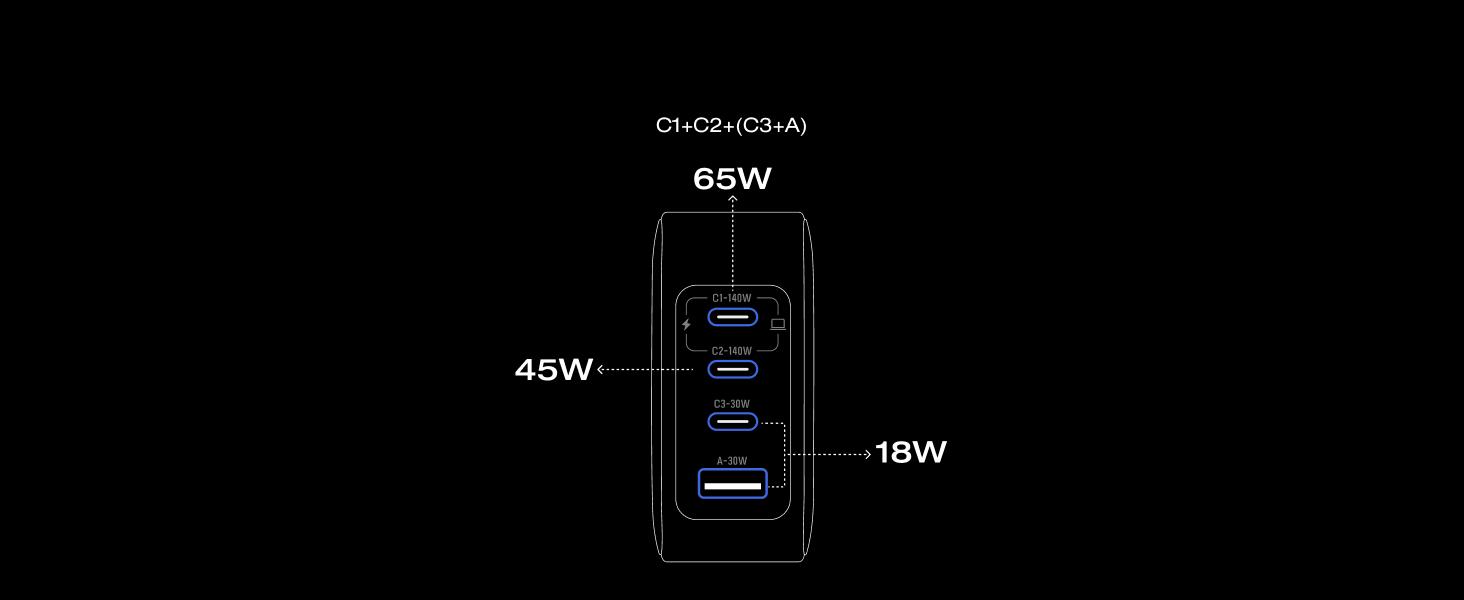 EF EcoFlow Rapid Pro Charger (140W, 4 Ports), 140W (Max) USB-C, 4-in-1 Multi-Device Charger