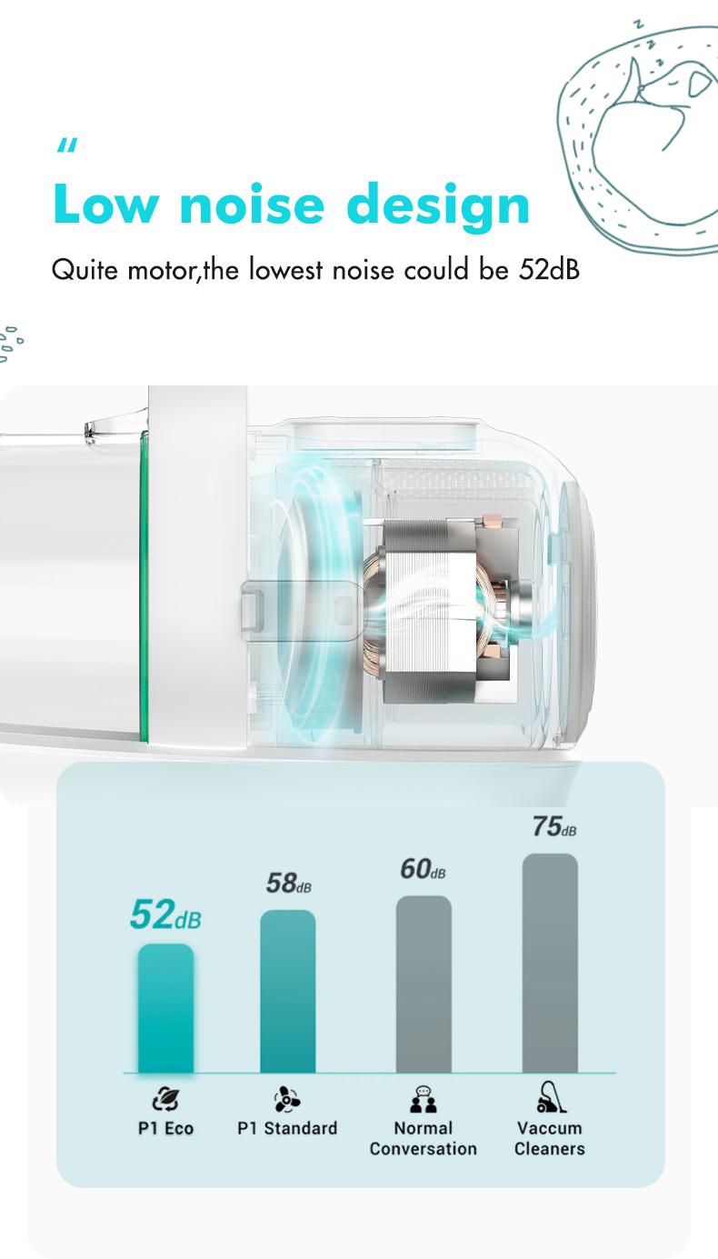Neakasa P1 Pro Pet Grooming Kit & Vacuum Suction 99% Pet Hair with 5 Professional Grooming Shedding Tools for Dogs Cats and Other Animals