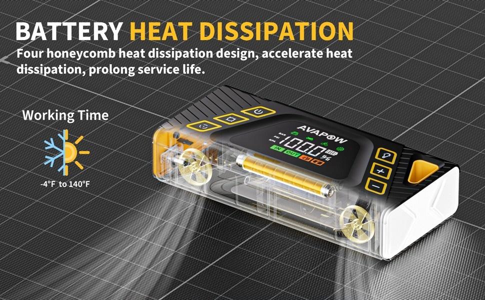 [6in1]24000mAh Jump Starter with Air Compressor,12V 150PSI Car Jump Box(for All Gas/10L Diesel),PD30W Type-C IN/OUT,2 USB output ports,800-LUMEN LED&3 modes Lights