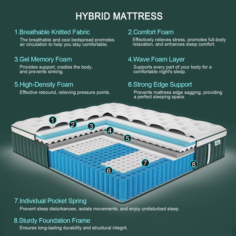 Kuieoe 12/14 Inch Twin/Full/King/Queen Gel Memory Foam Hybrid Hard Mattress with Independent Pocket Springs for Stable Sleep Body Temperature Edge Support Twin Full Queen King Sizes