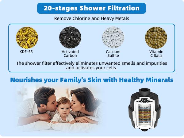 Hibbent Metal Filtered Shower Head, 6'' High Pressure RainShower Head, 20 Stage Shower Filter for Hard Water Softener, Bathroom Rainfall Shower Head to Remove Chlorine and Heavy Metals, Matte Black