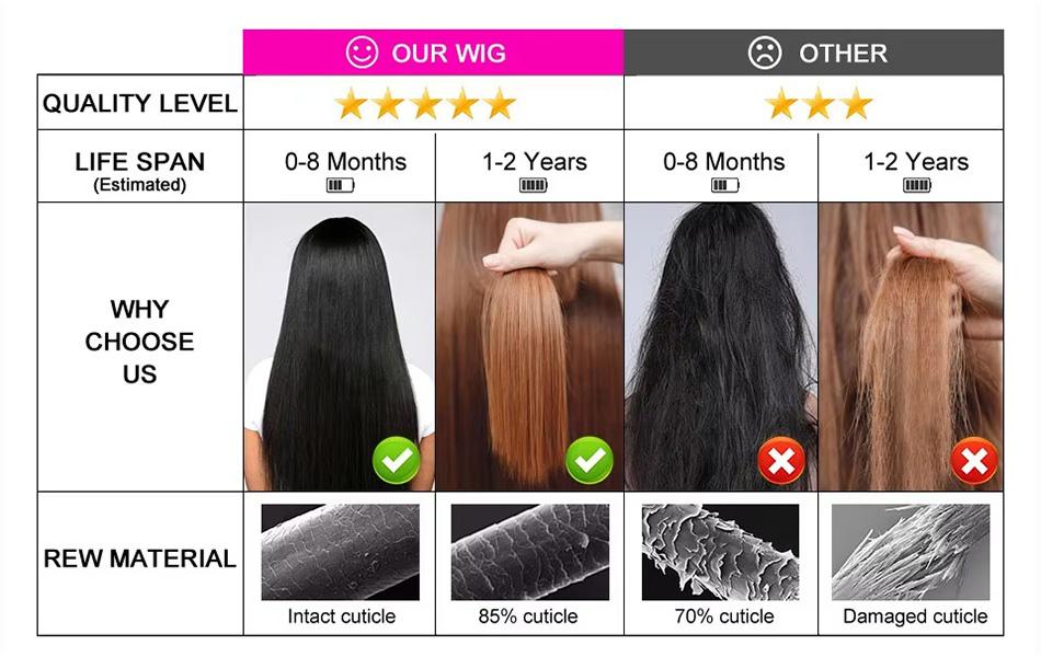 99J Burgundy 13x6 Hd Transparent Lace Frontal Wig Pre plucked Straight /Body Wave Lace Front Wigs Human Hair For Women 180% Density