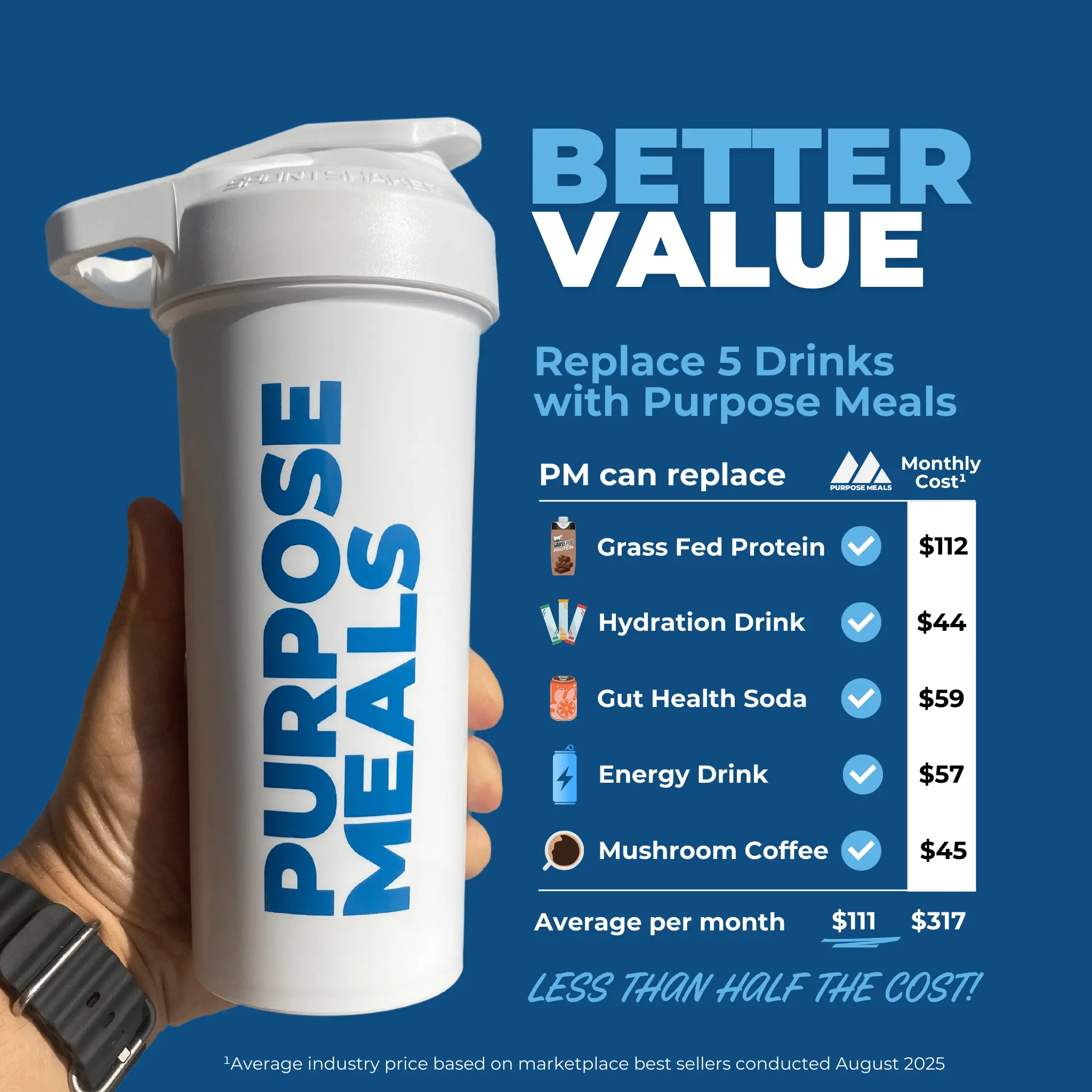 Ready-to-Mix PURPOSE MEALS Daily 5-IN-1 Active Nutrition